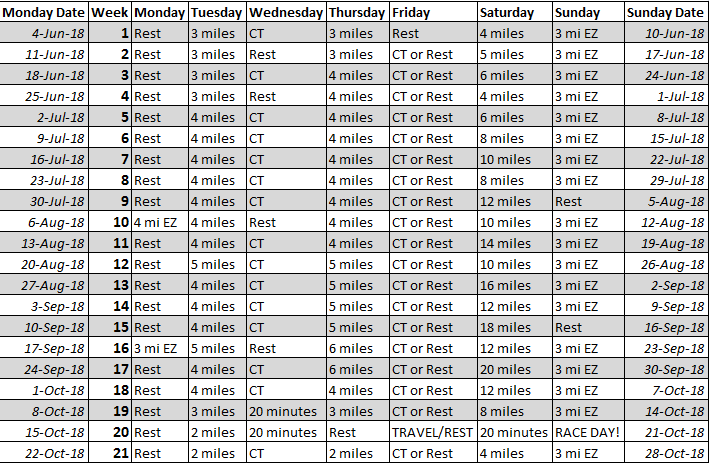 marathon training plan